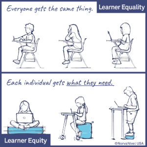 NorvaNivel Learner Equity